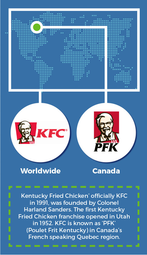 KFC & PFK - Around the world